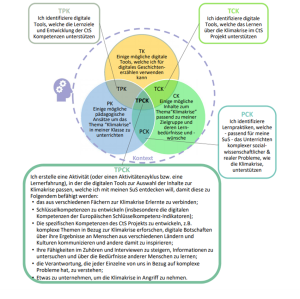 TPCK framework